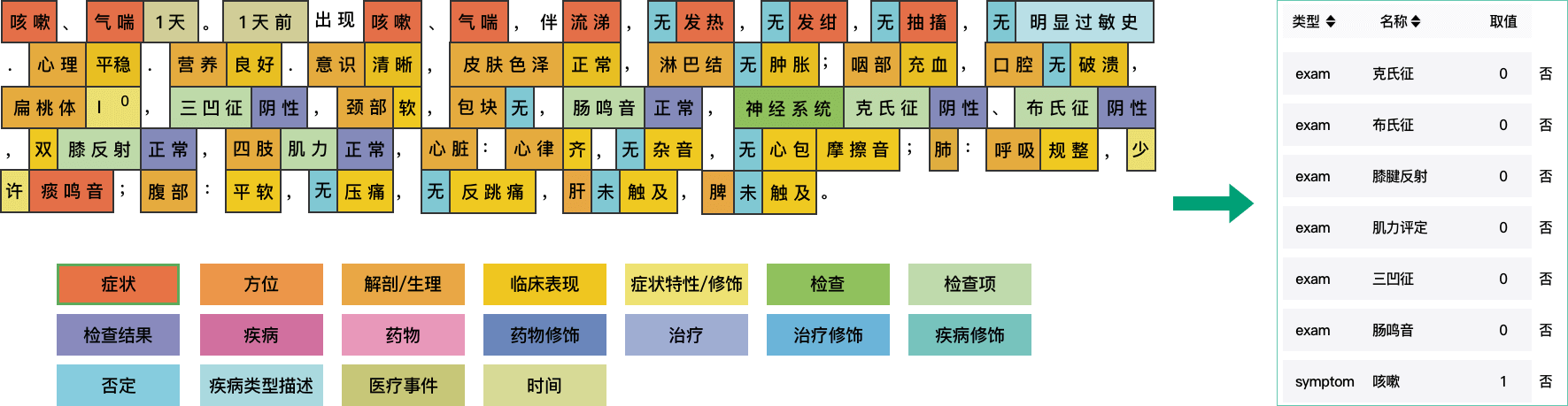 产品核心优势